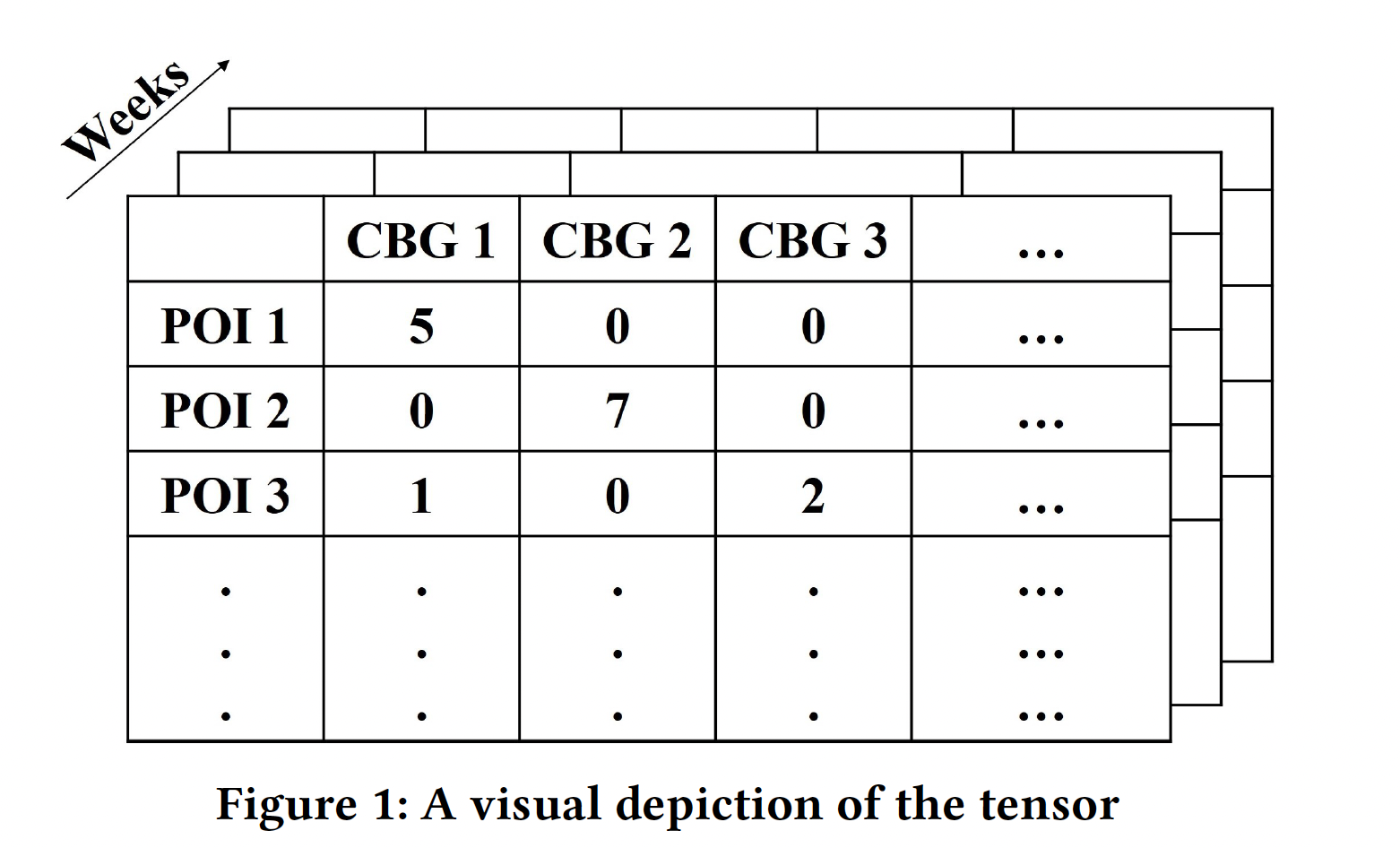 Tensor